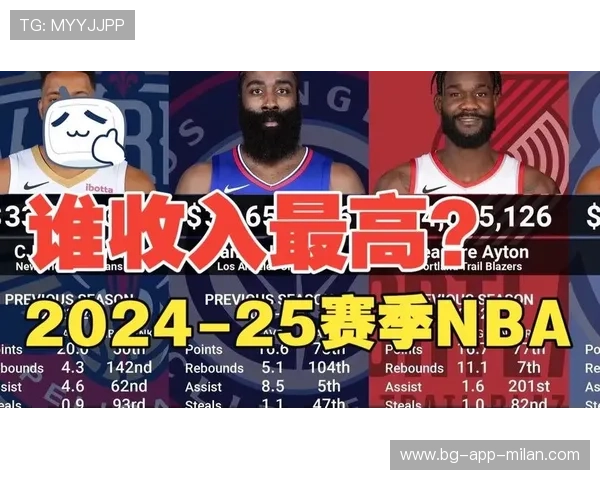 NBA球队球员薪资结构评估，nba各队球员薪资